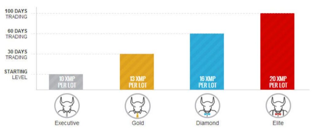 loyalty program